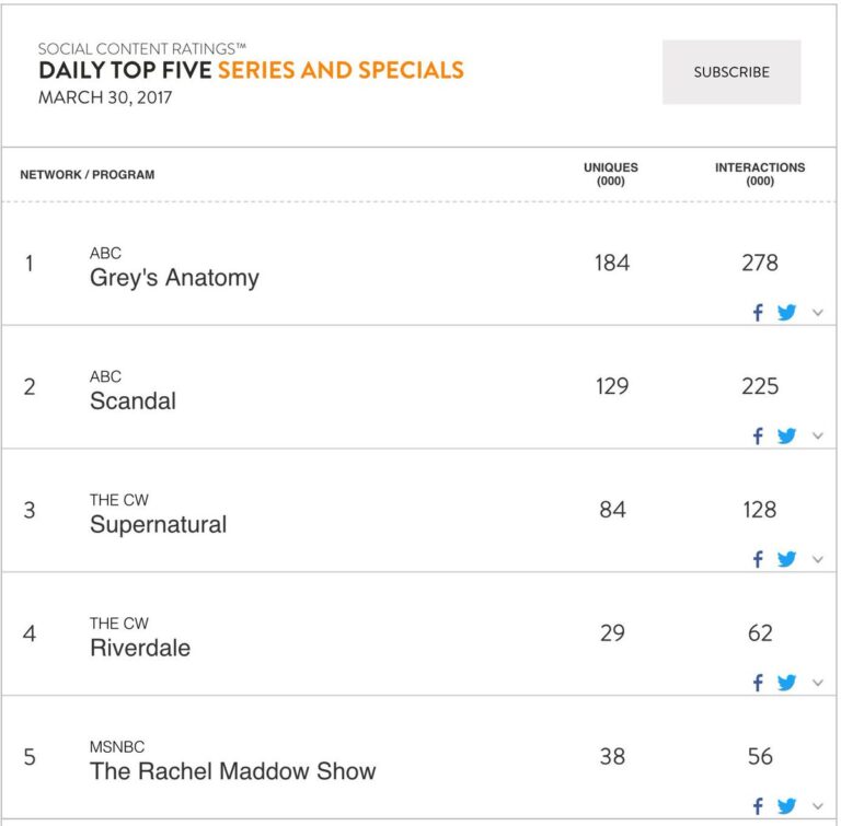 Ratings for Supernatural Episode 12.16